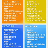 人間関係のマトリックス